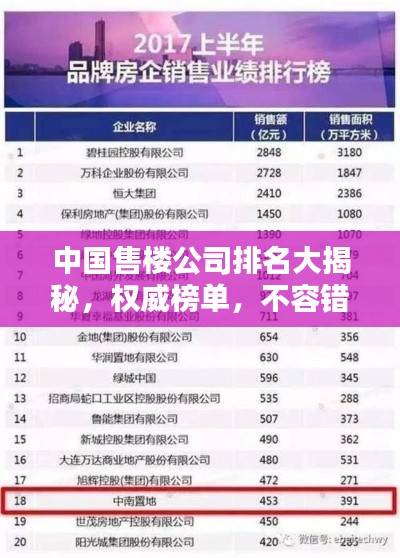 中国售楼公司排名大揭秘，权威榜单，不容错过！