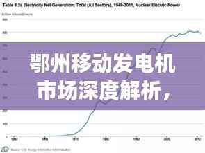 鄂州移动发电机市场深度解析,行情趋势与前景展望
